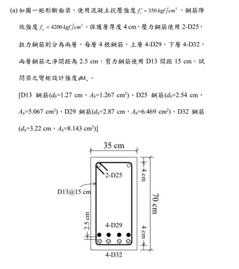 鋼筋降伏意思